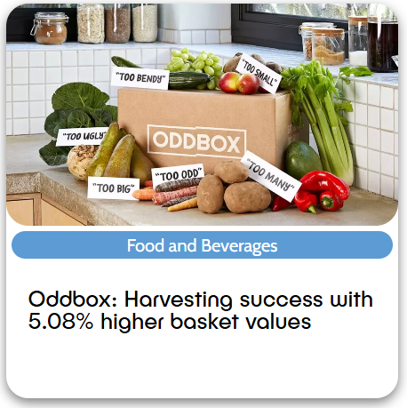 Oddbox Case Study Graphic.