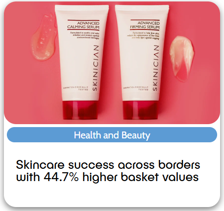 Skinician Case Study Graphic.